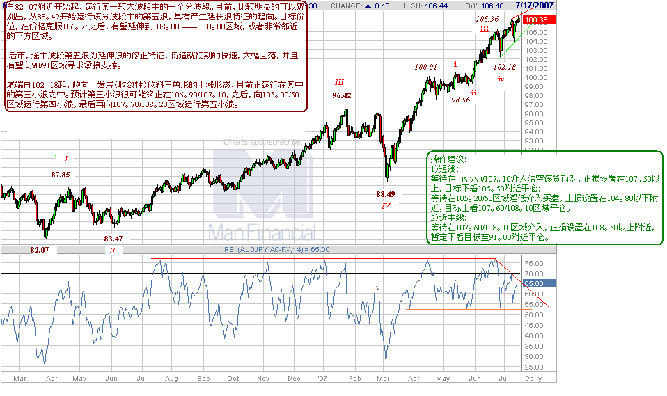 audjpy-d-7-17-07.gif