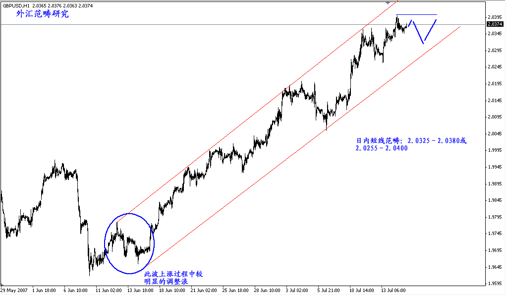 GBP717.gif