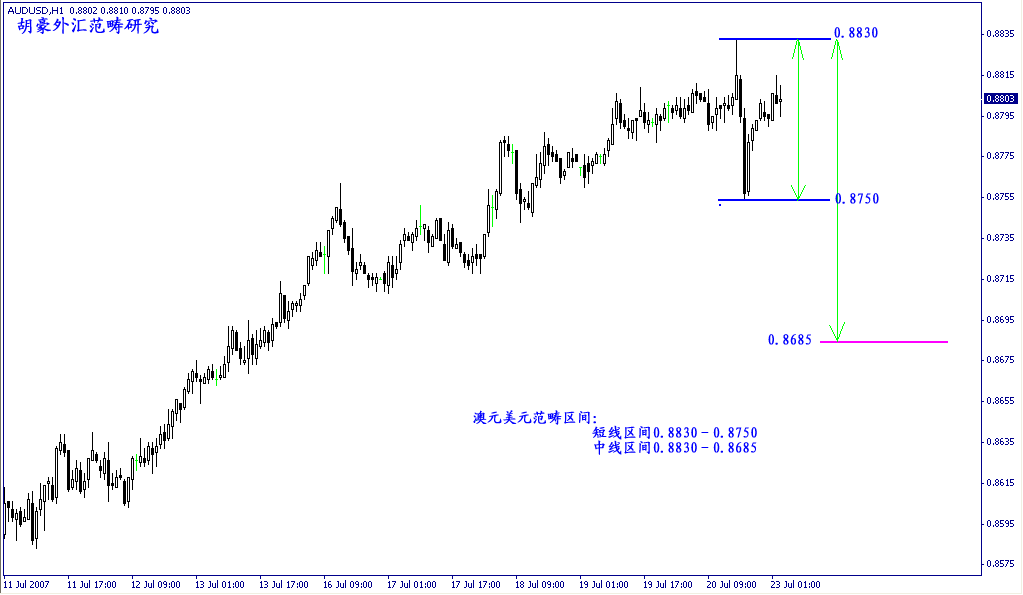 AUD723.gif
