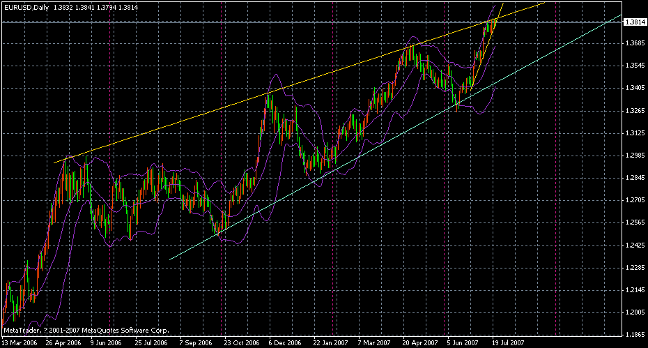eur20070723d.gif