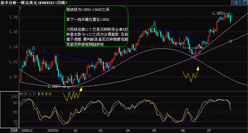 EUR(07-7-25).gif