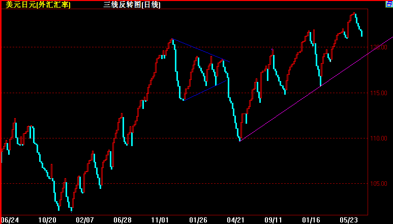 JPY(07-7-20)ֵͼ.gif