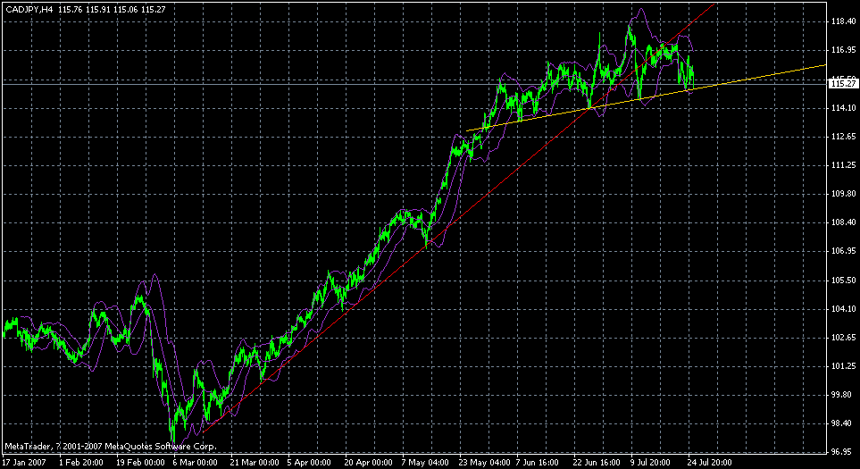cadjpy20070725.gif