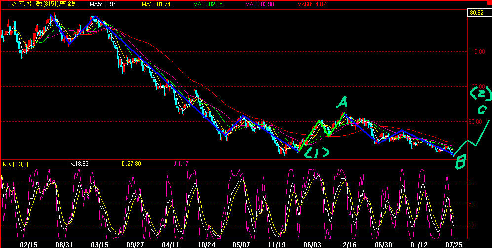 usd wave.gif