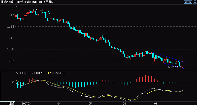 CAD(7-26).gif
