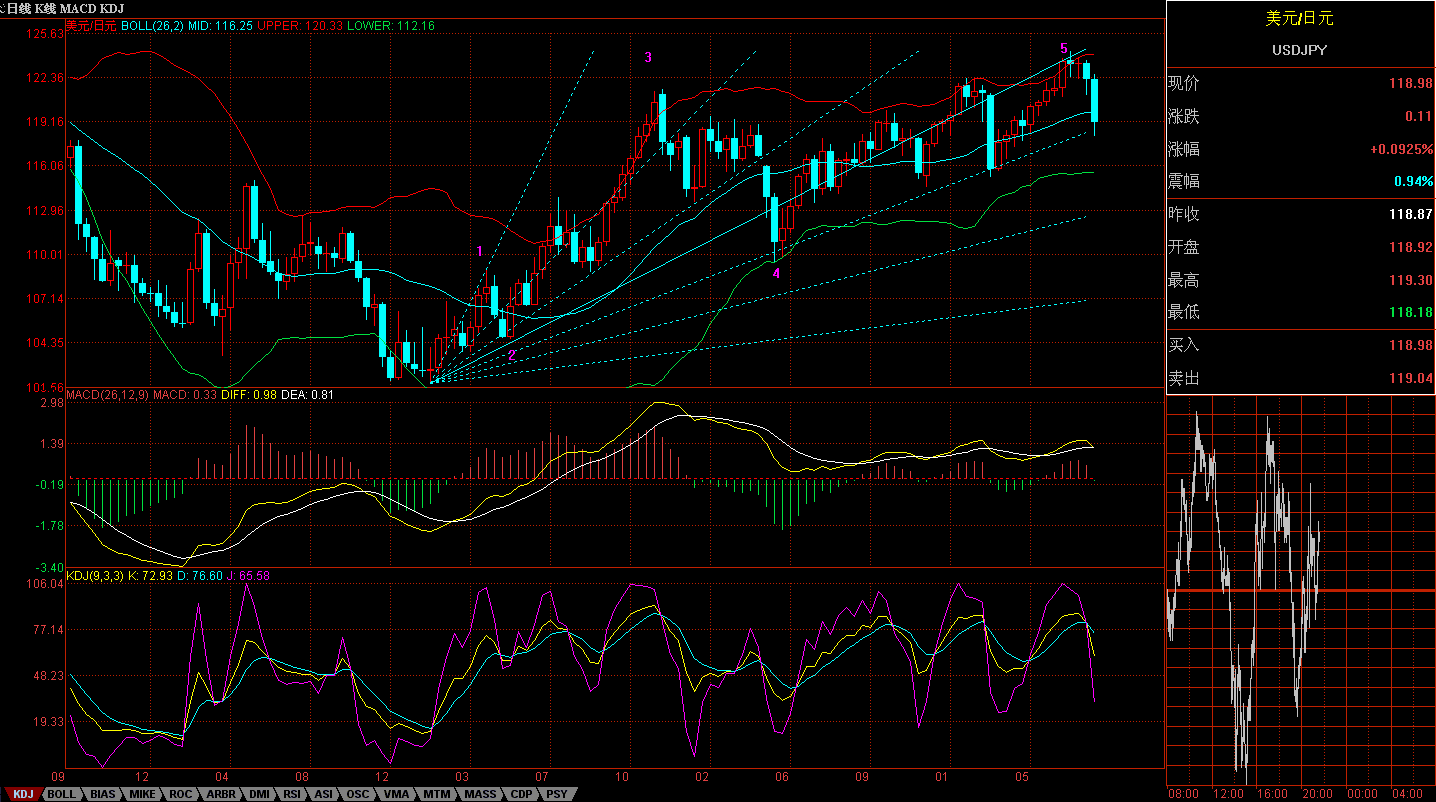 USDJPY.GIF