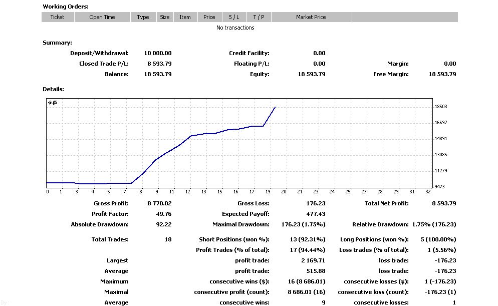 27日交易单（图表）