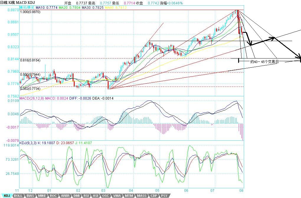 AUDUSD.jpg
