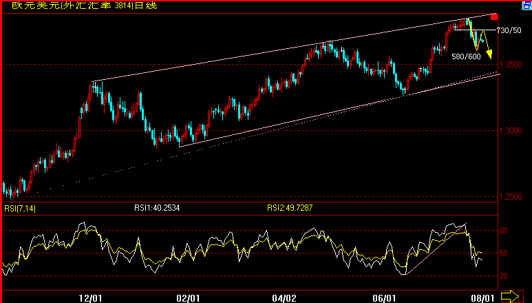 EUR(07-7-31).gif