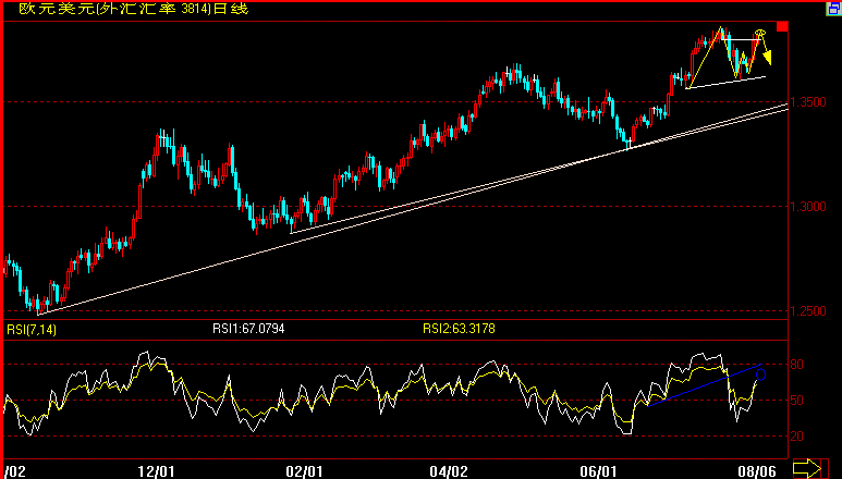 EUR(07-8-7).gif