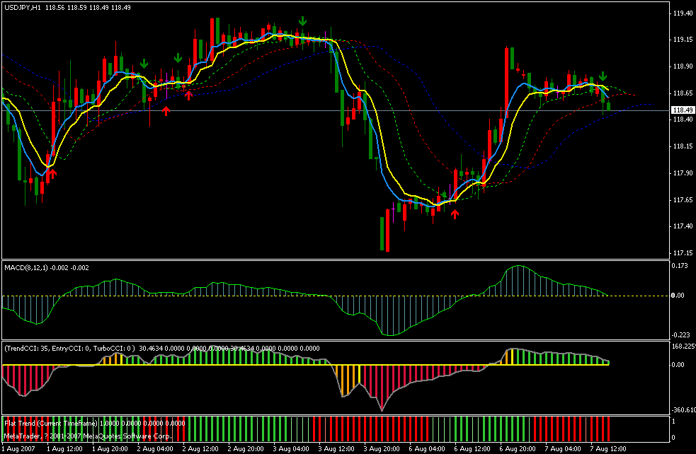 20070807-1usdjpy.gif