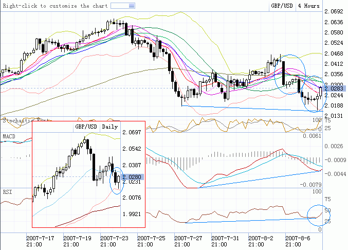 20070808gbpusdָ2ռƻ.gif