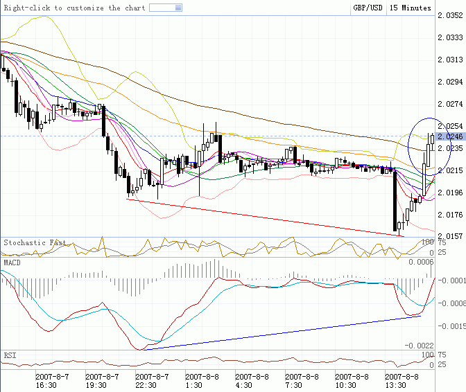 20070808gbpusd.gif