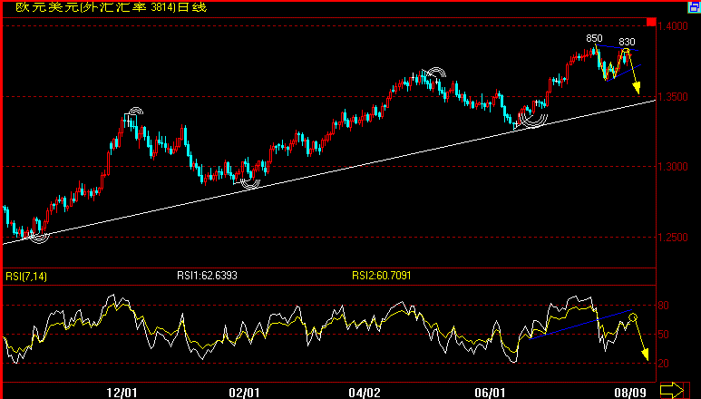 EUR(07-8-9).gif