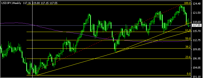 usdjpy weekly(08-10).gif
