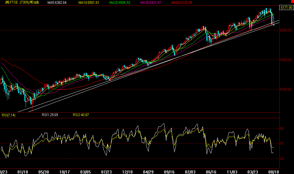 FTSE.gif