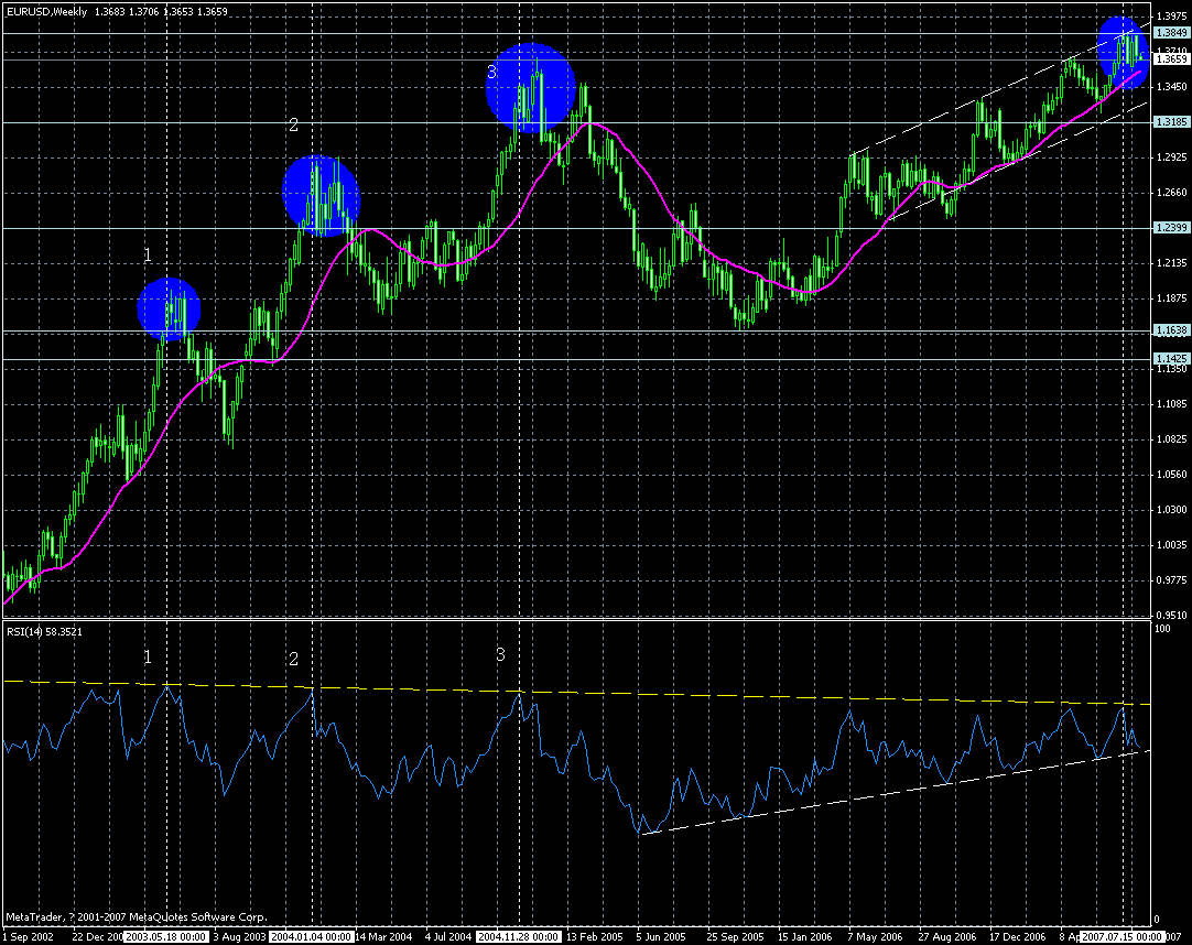 eur-week-13082007-wave.gif