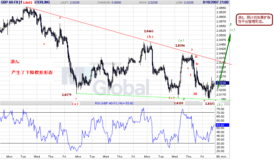 gbp-d-h-12-07.gif