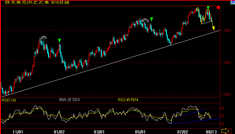 EUR(07-8-13).gif