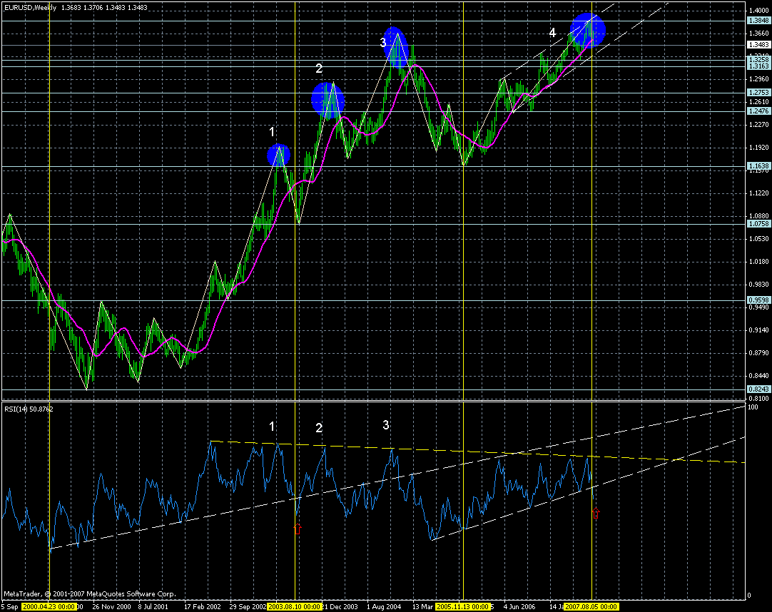 eur-week-15082007-wave.gif