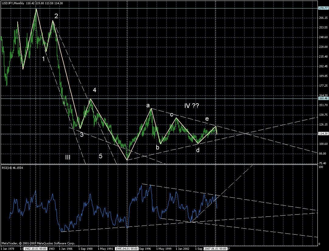 jpy-month-16082007.gif