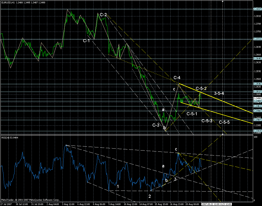 eur-1h-21082007-wave.gif