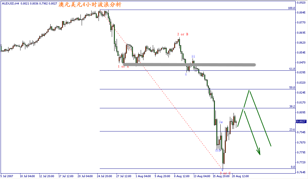 aud821.gif