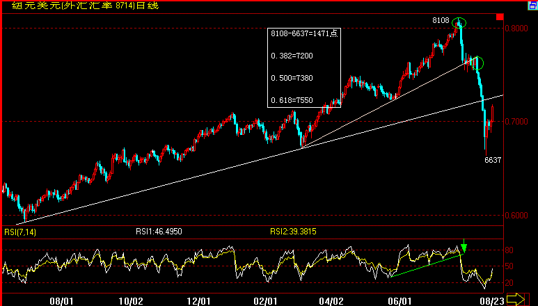 NZD(8-23).gif