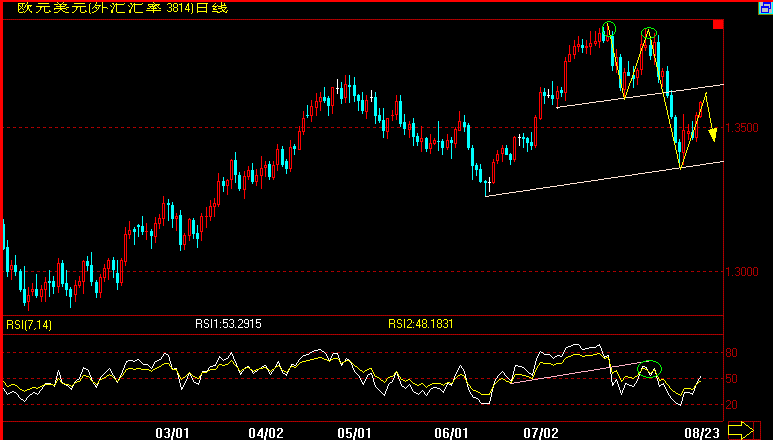 EUR(07-8-23).gif