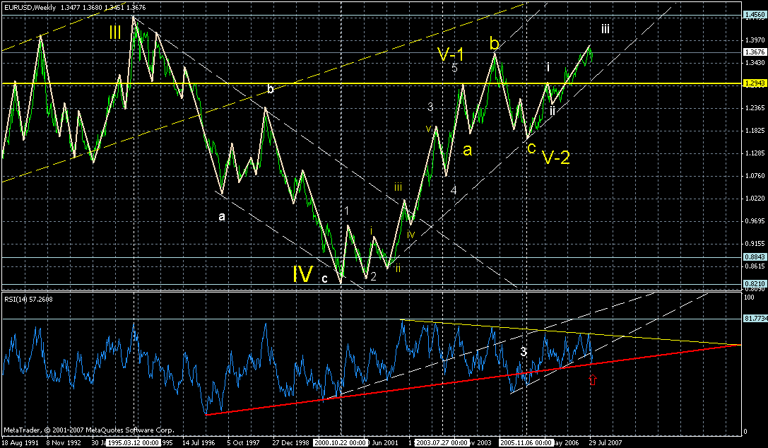 eur-week-26082007-wave1.gif