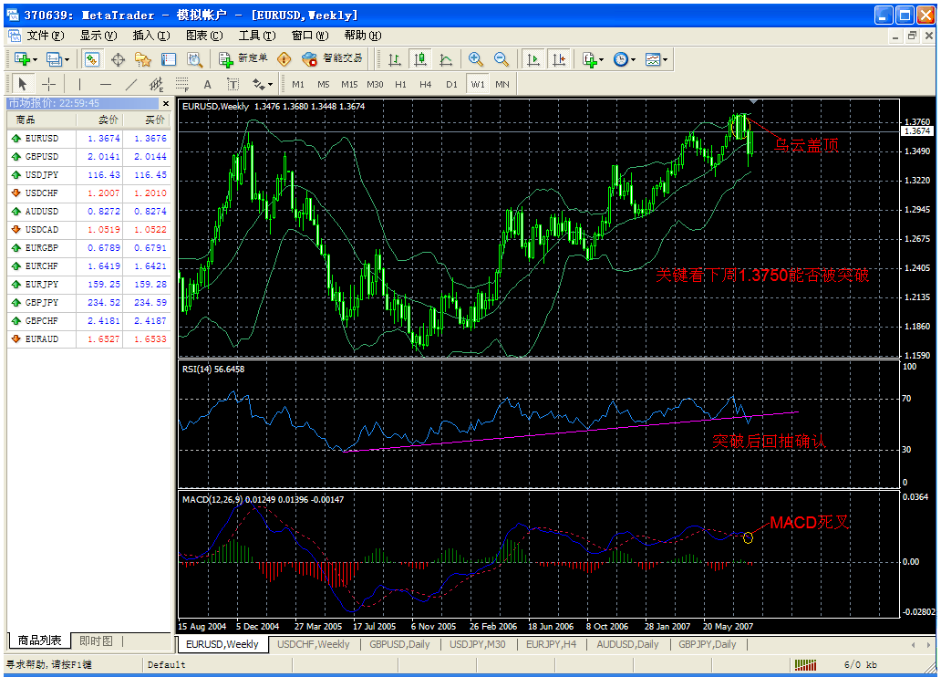 eur weekly.gif