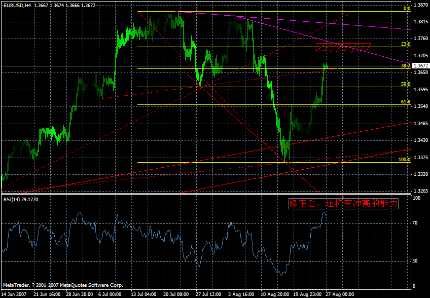 eur 4h.gif