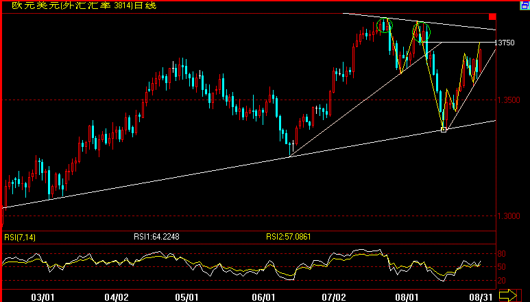 EUR(07-8-31).gif
