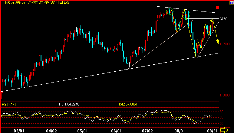 EUR(07-8-31).gif