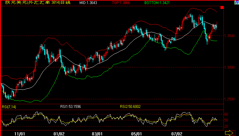 EUR(07-9-3).gif