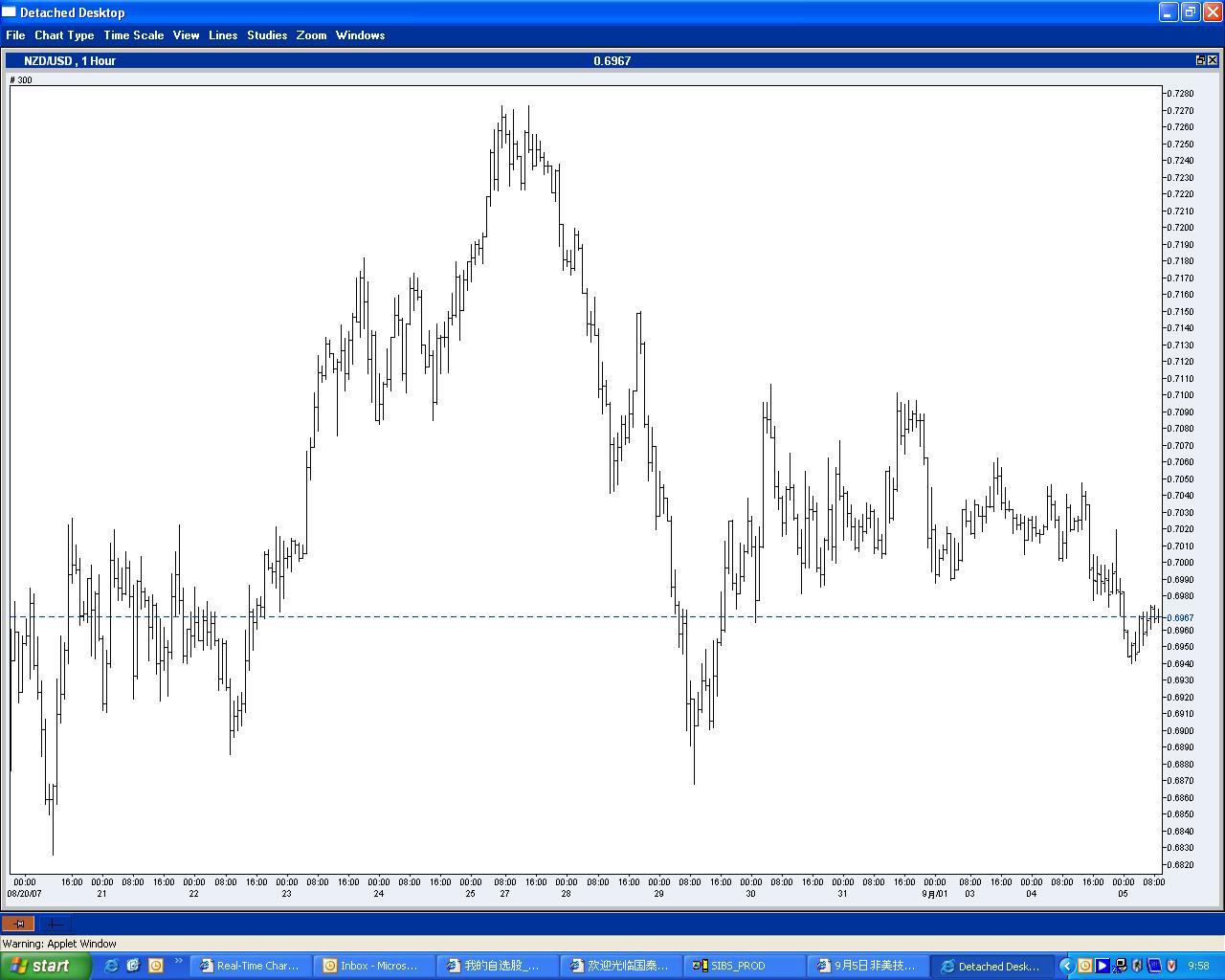 NZD1hr.JPG