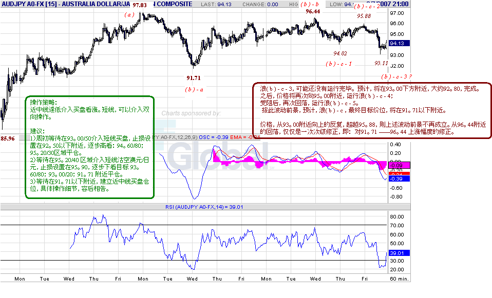audjpy-h-9-8-07.gif