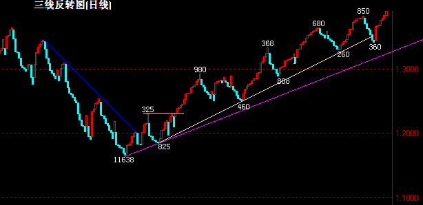 EUR(07-9-11)ֵͼ.gif