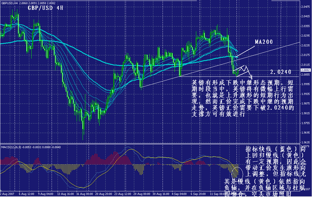 gbp-4h1.gif