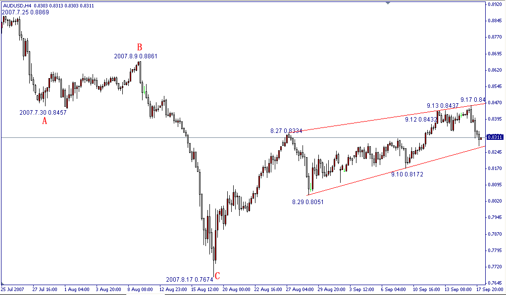 AUD.gif