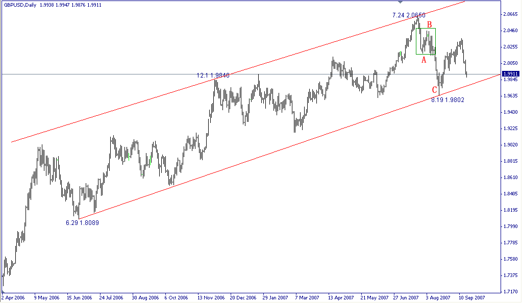 GBP.gif