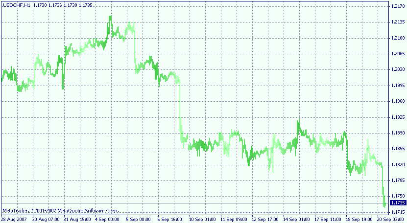 usd/chf