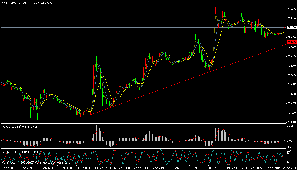 gold buy 719.5