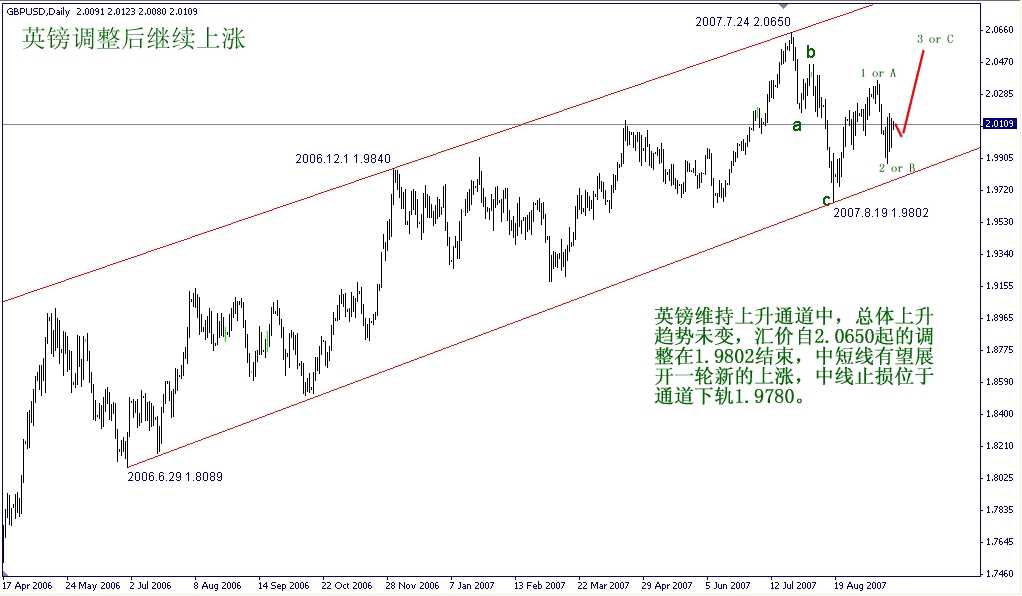 GBP.gif