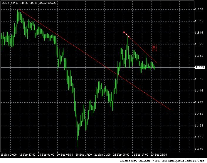 USD jpy