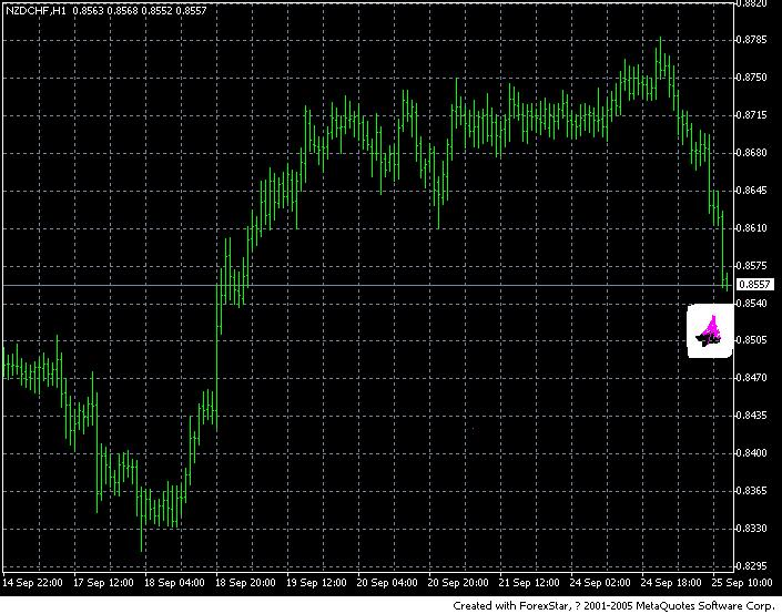 nzdchf