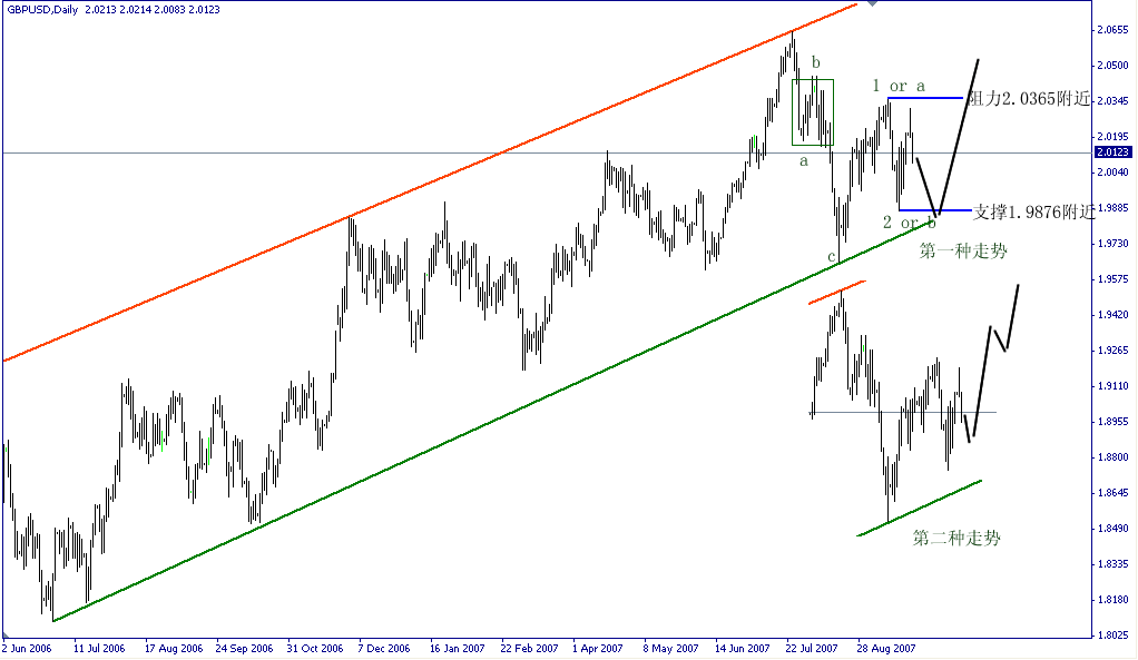 GBP.gif