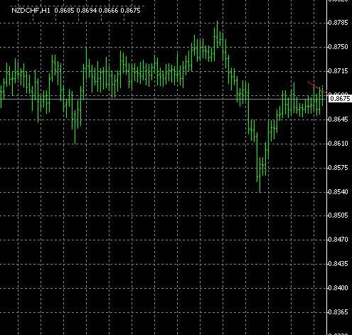 nzdchf