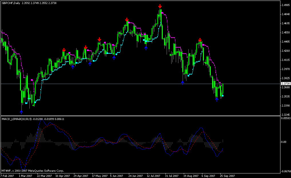 gbpchf.gif