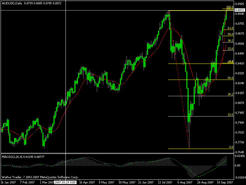 audusd.gif